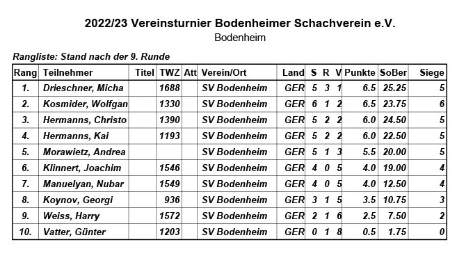 Vereinsturnier 2022-2023